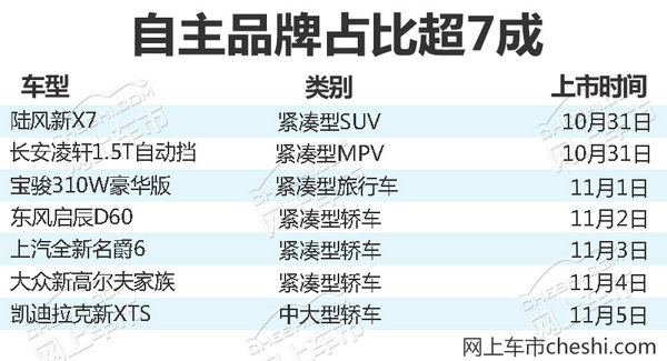 熱門！下周上市這7款新車最低6萬就能買(圖)